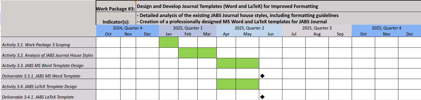 Timeline for Work Package 3